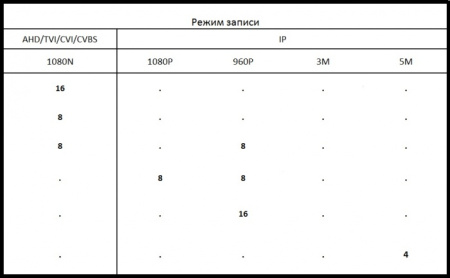 Видеорегистратор гибридный AVR1116LN